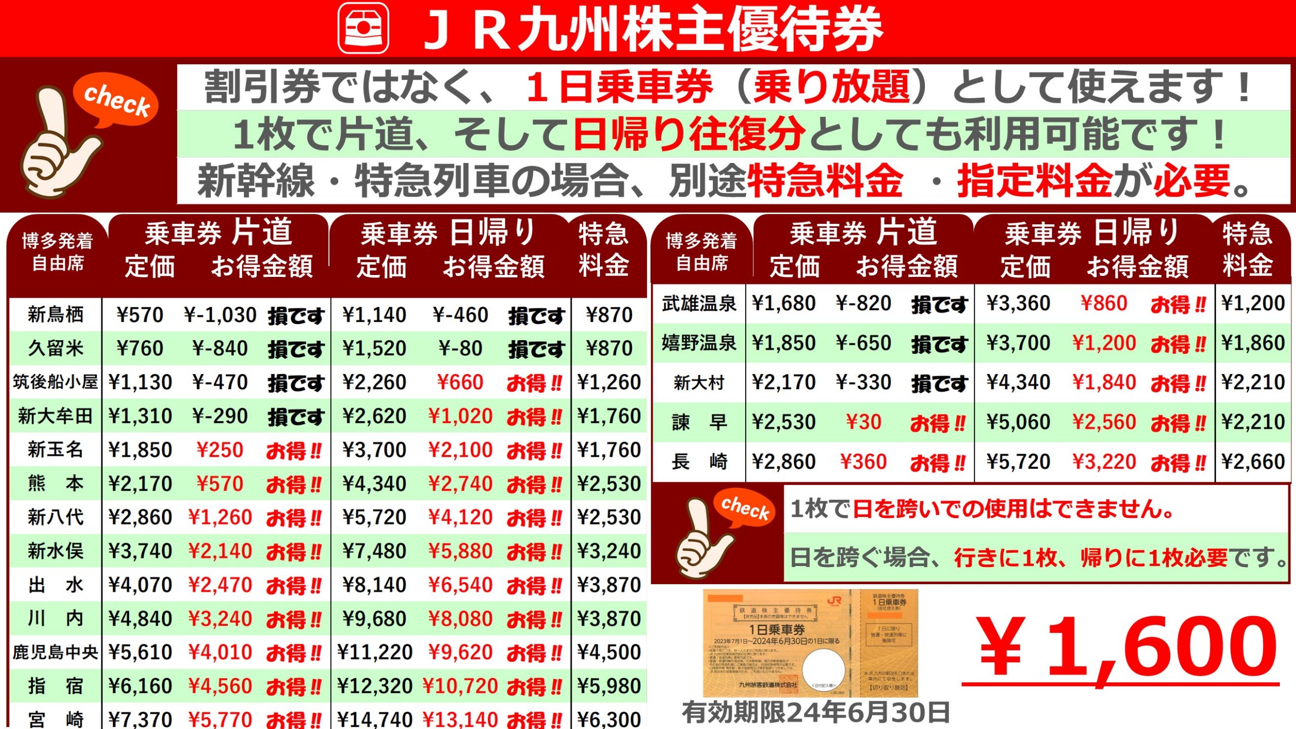JR九州旅客鉄道株主優待 1日乗車券